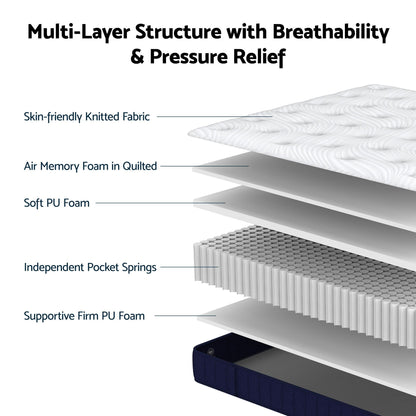 Double Mattress Pocket Spring Orthopedic 26cm | HomeAndLivin