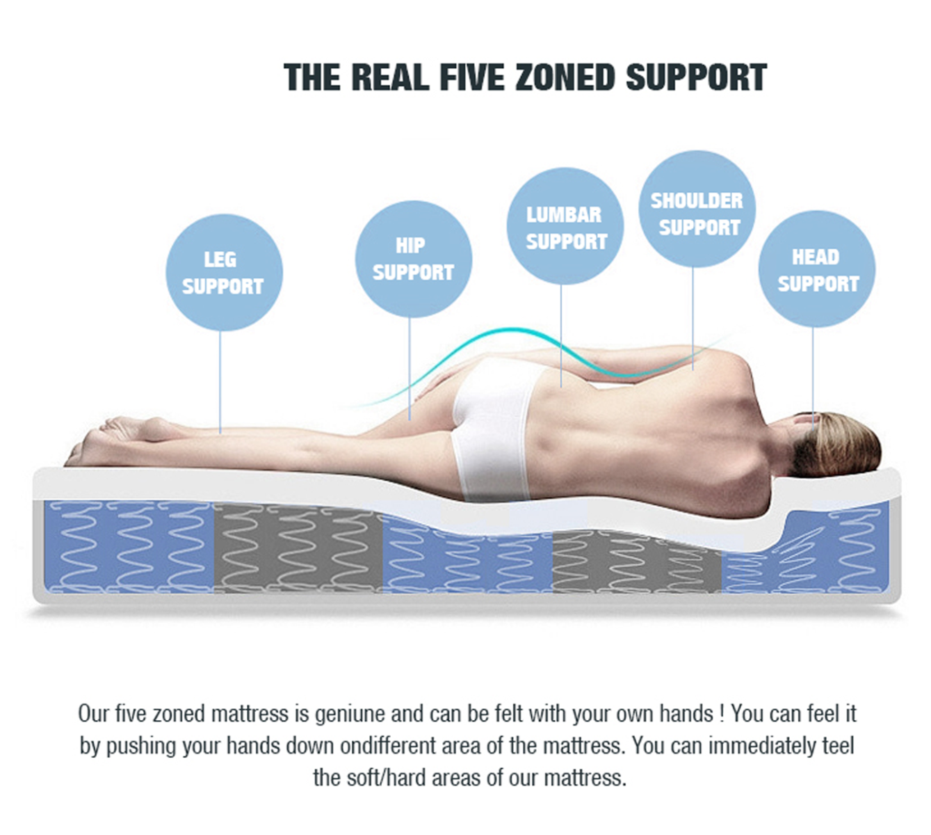 H&L Cool Gel Memory Foam Mattress 5 Zone Latex 34Cm