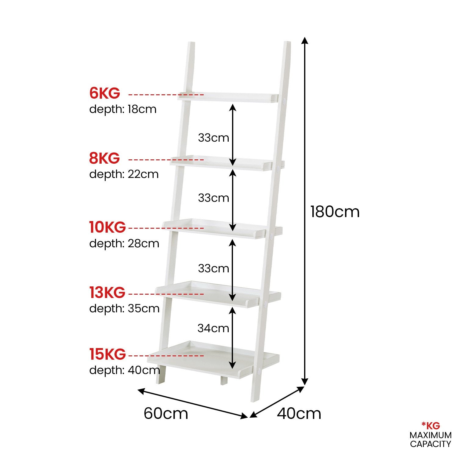  5 Tier Ladder Shelf in Crisp White Finish