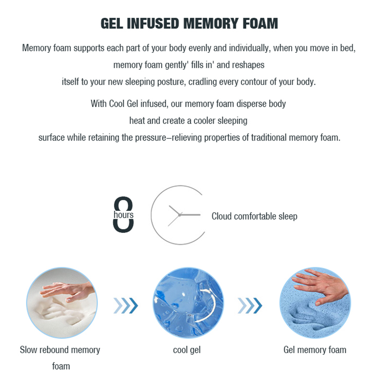 H&L Cool Gel Memory Foam Mattress 5 Zone Latex 34Cm