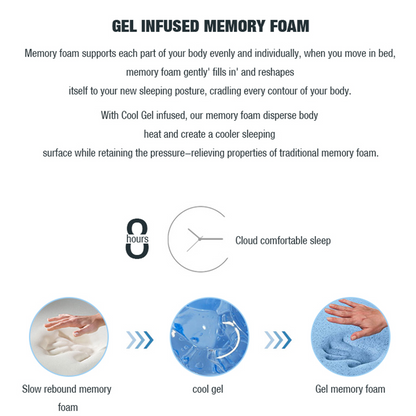 H&L Cool Gel Memory Foam Mattress 5 Zone Latex 34Cm