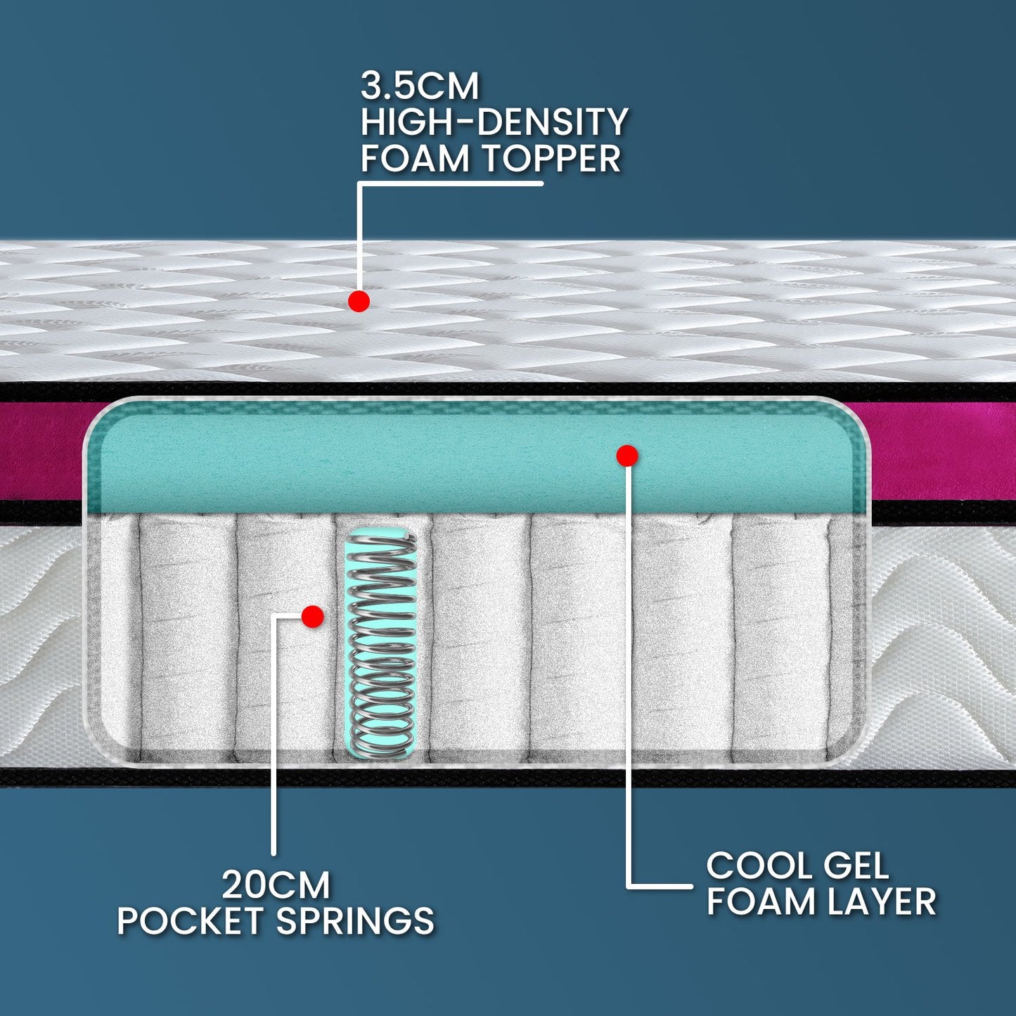 Memory Foam Cool Gel Infused King Mattress