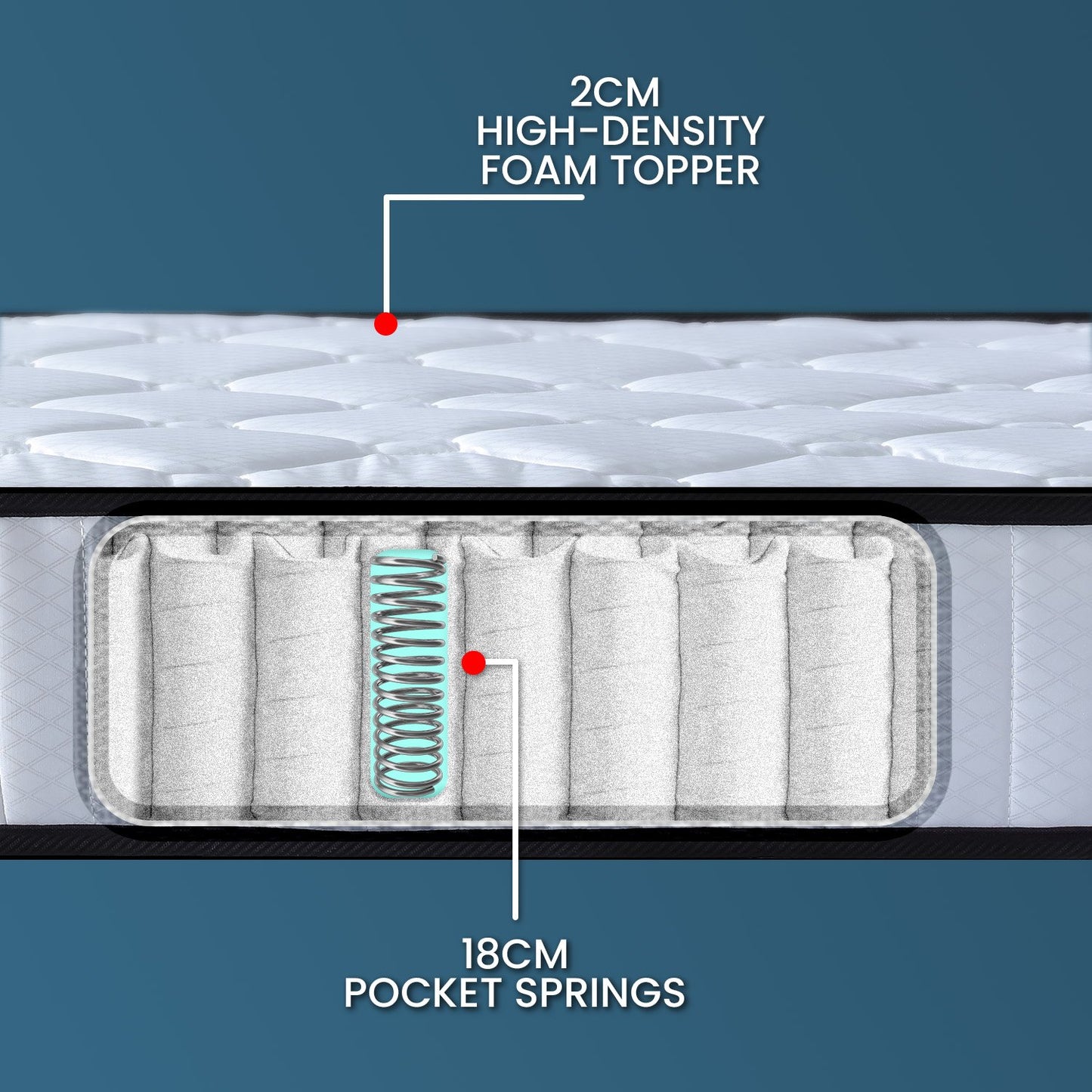 Pocket Spring Mattress - King Single