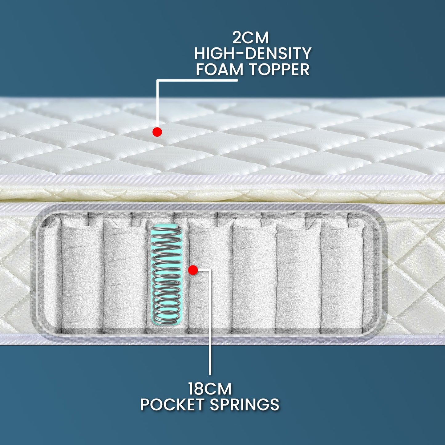 Pillow Top Pocket Spring 22in Mattress - Queen
