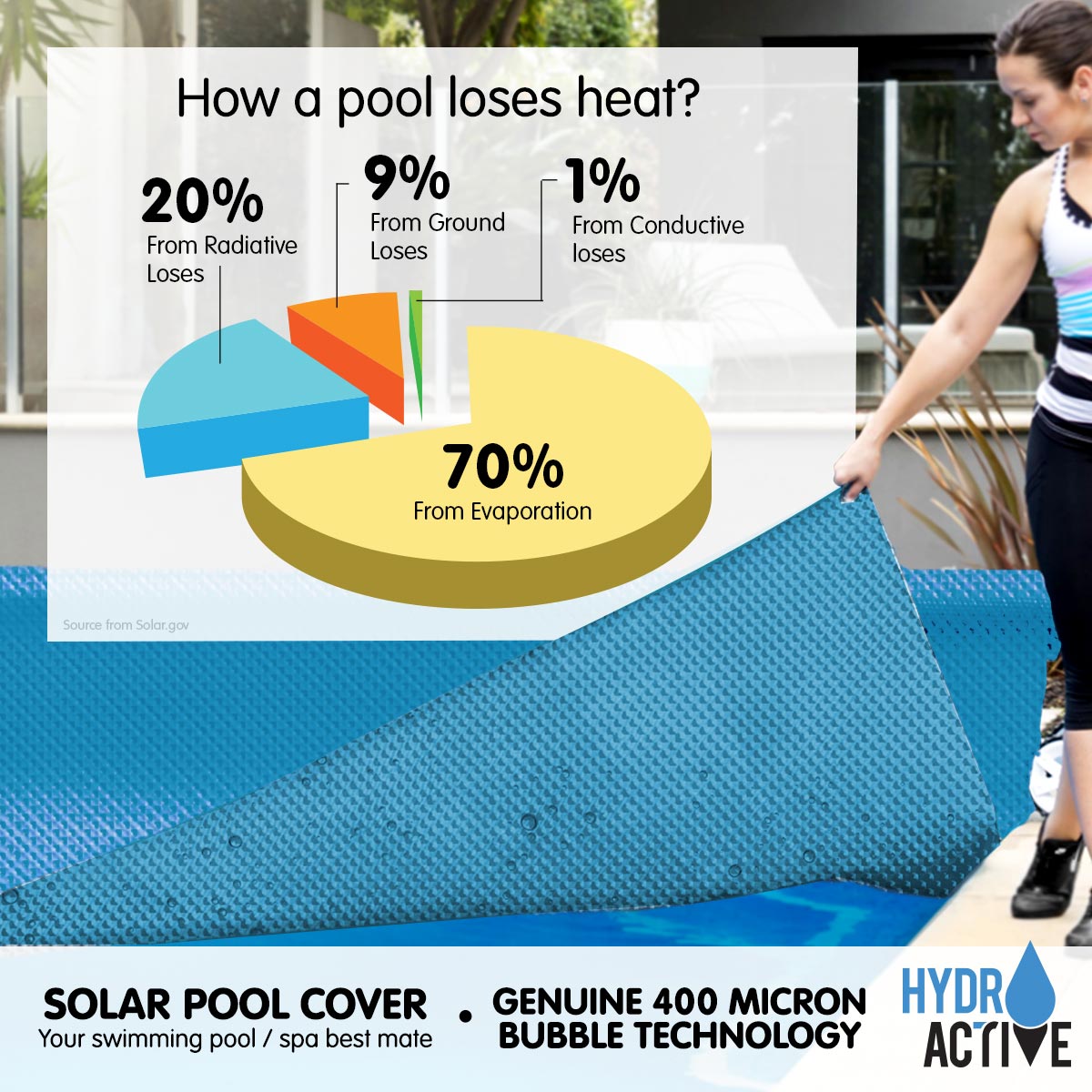 Deep Dive Delight 400 Micron Solar Pool Cover 9.5m x 5m