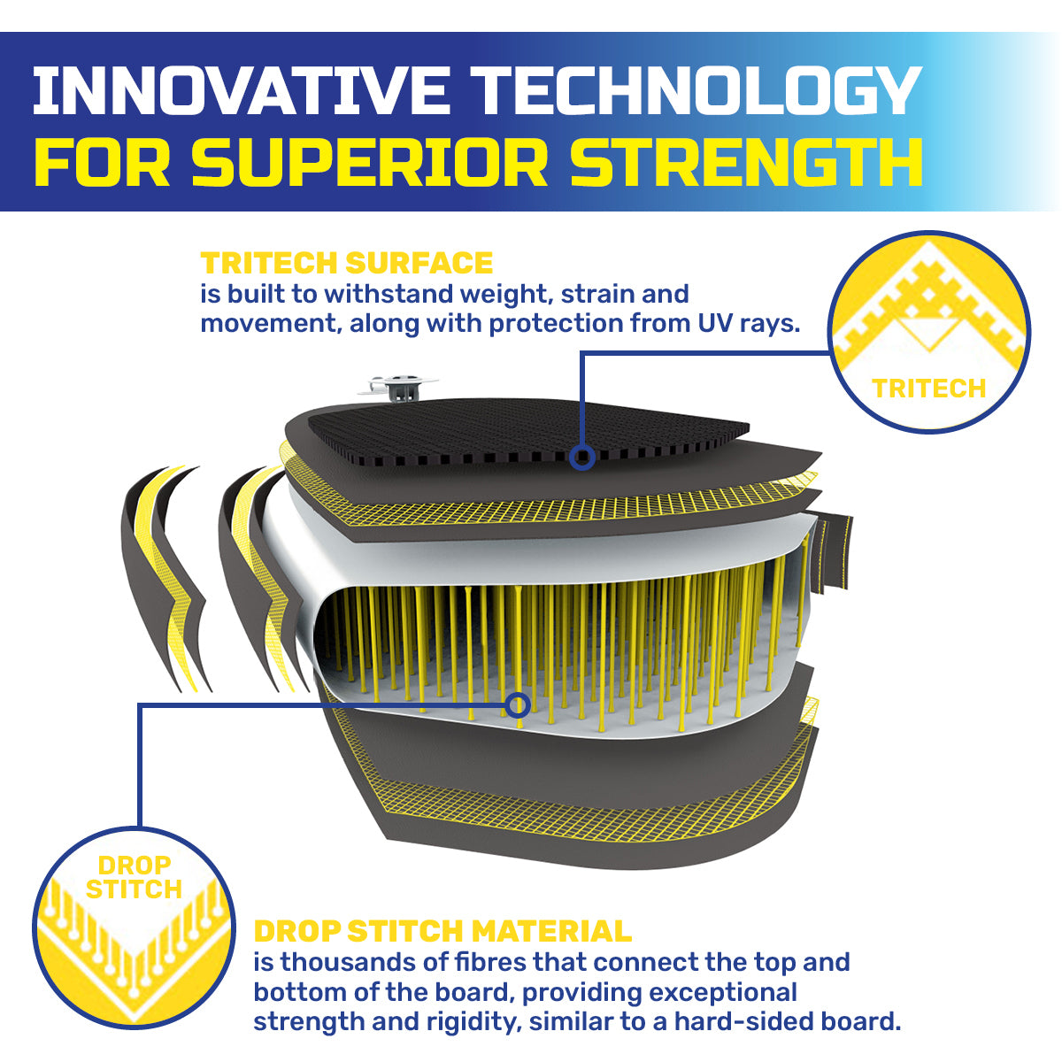 Paddle Board Inflatable Seat Innovative Technology 3m