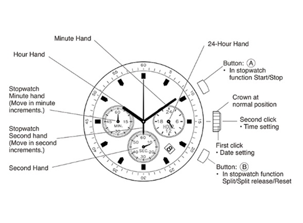 Edge wood Watch 
