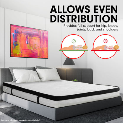 Double Mattress with Euro Top Layer - 32cm