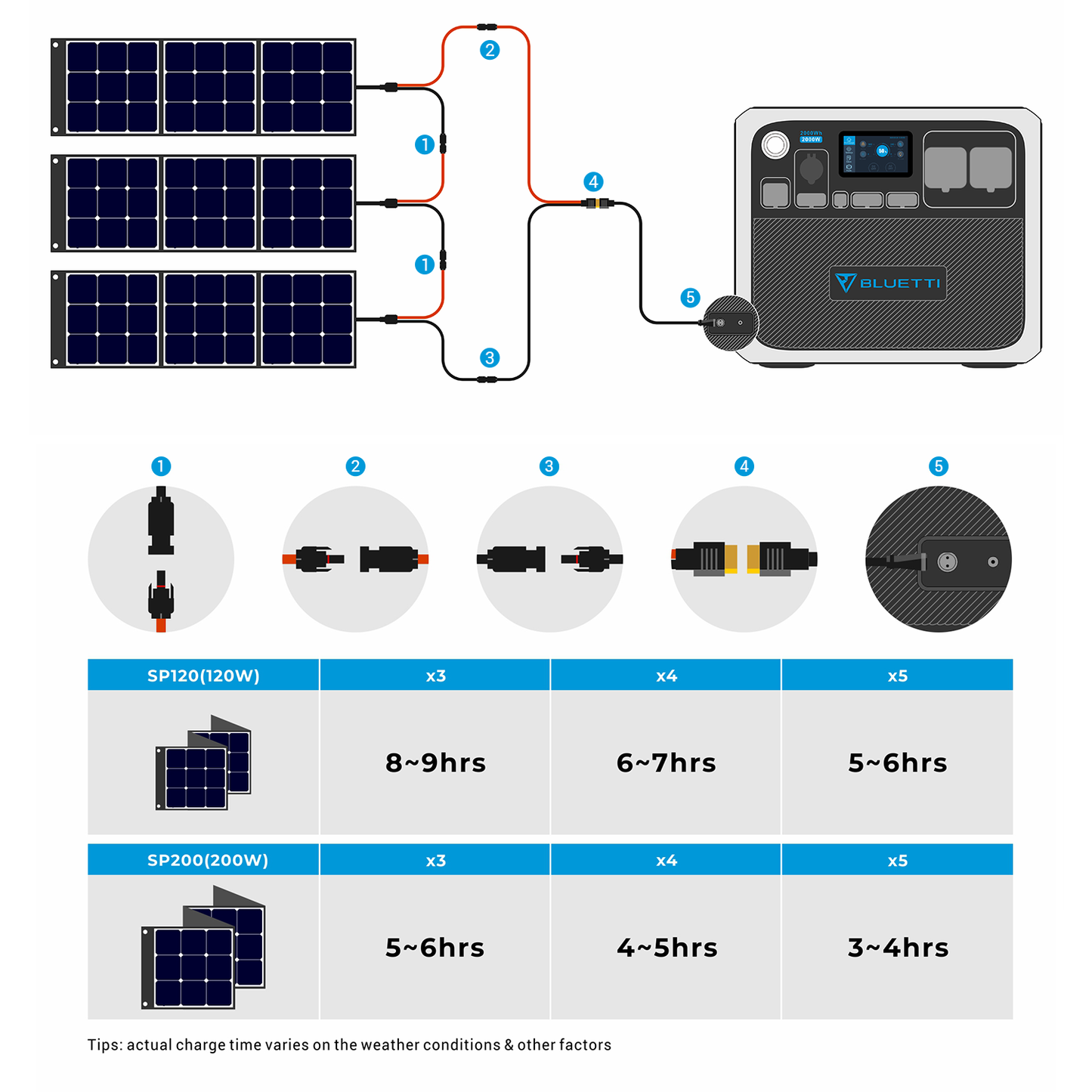Portable Power Station Ac200P 2000Wh 2000W Solar Genrator For Van Home Emergency Outdoor Camping Explore - Black