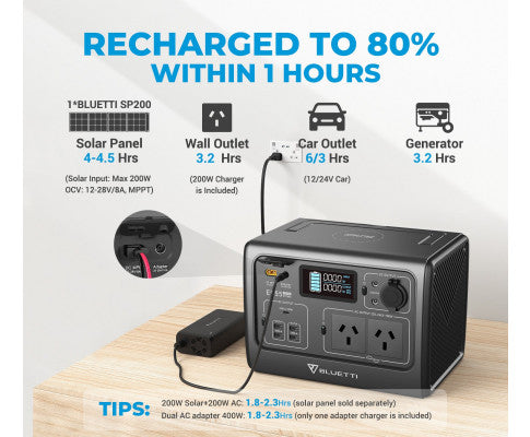 Eb55 Portable Power Station 700W/537Wh Lifepo4 Battery Backup Au Plug For Home Emergency Outdoor Camping