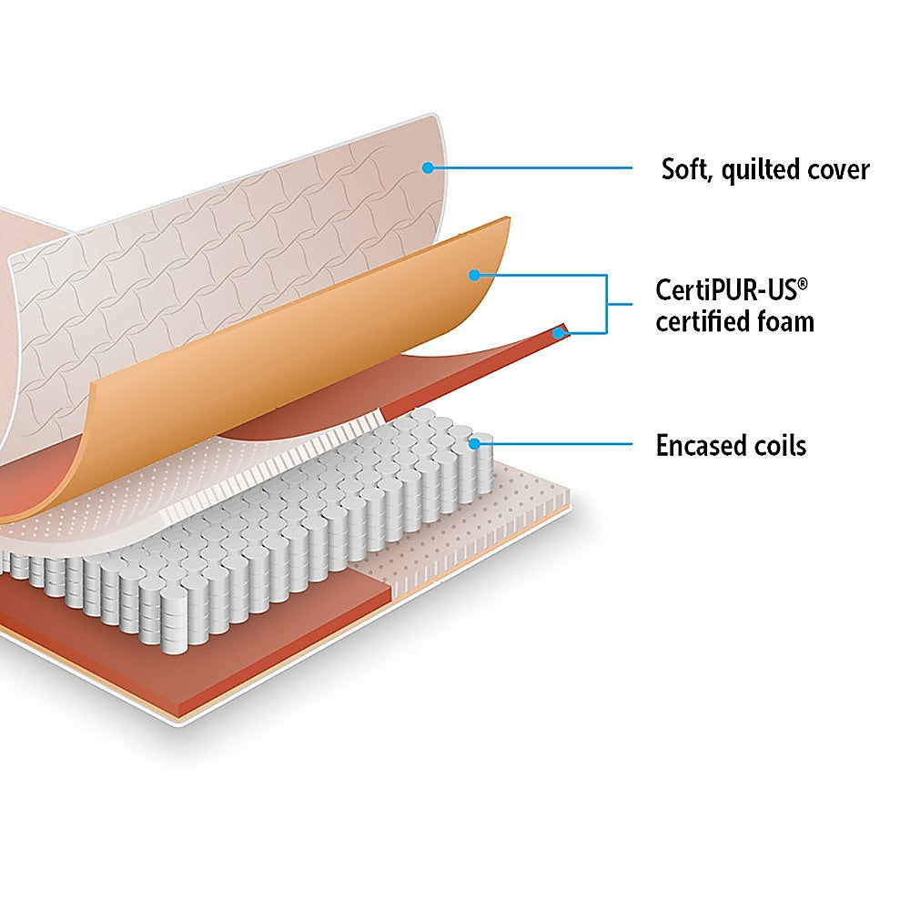 H&L Contour 20cm Encased Coil Single Mattress CertiPUR-US Certified Foam - Melbourne Home & Living