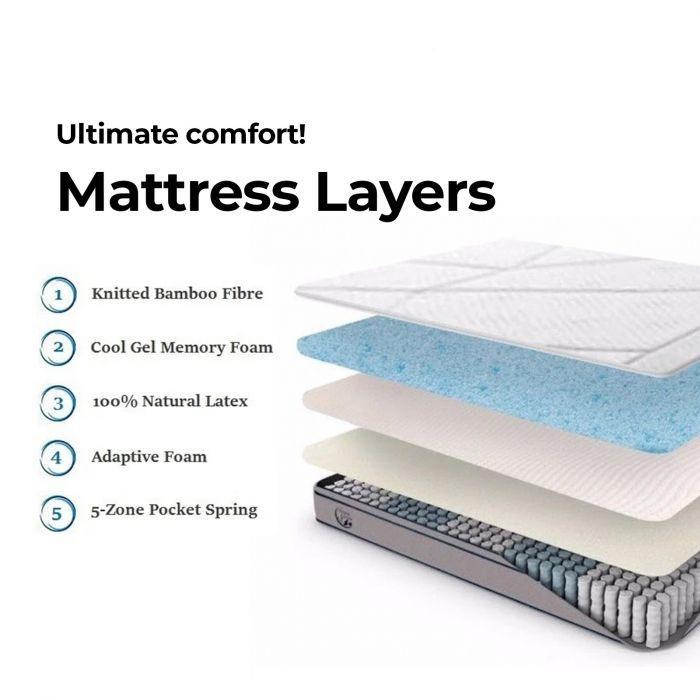 H&L Cool gel memory foam Pocket Spring Mattress