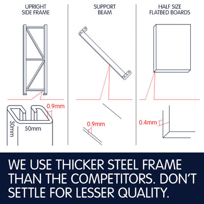Garage Storage Steel Rack Shelving 2.0m-wide 400kg