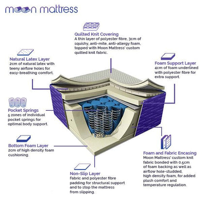 Multi Layer 5 Zoned Pocket Spring Bed Mattress Single/Double/Queen/King