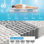DeramZ 35CM Thickness Euro Top Egg Crate Foam Mattress in King Size