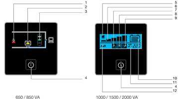 Easy to use control panel 1500VA Tower UPS