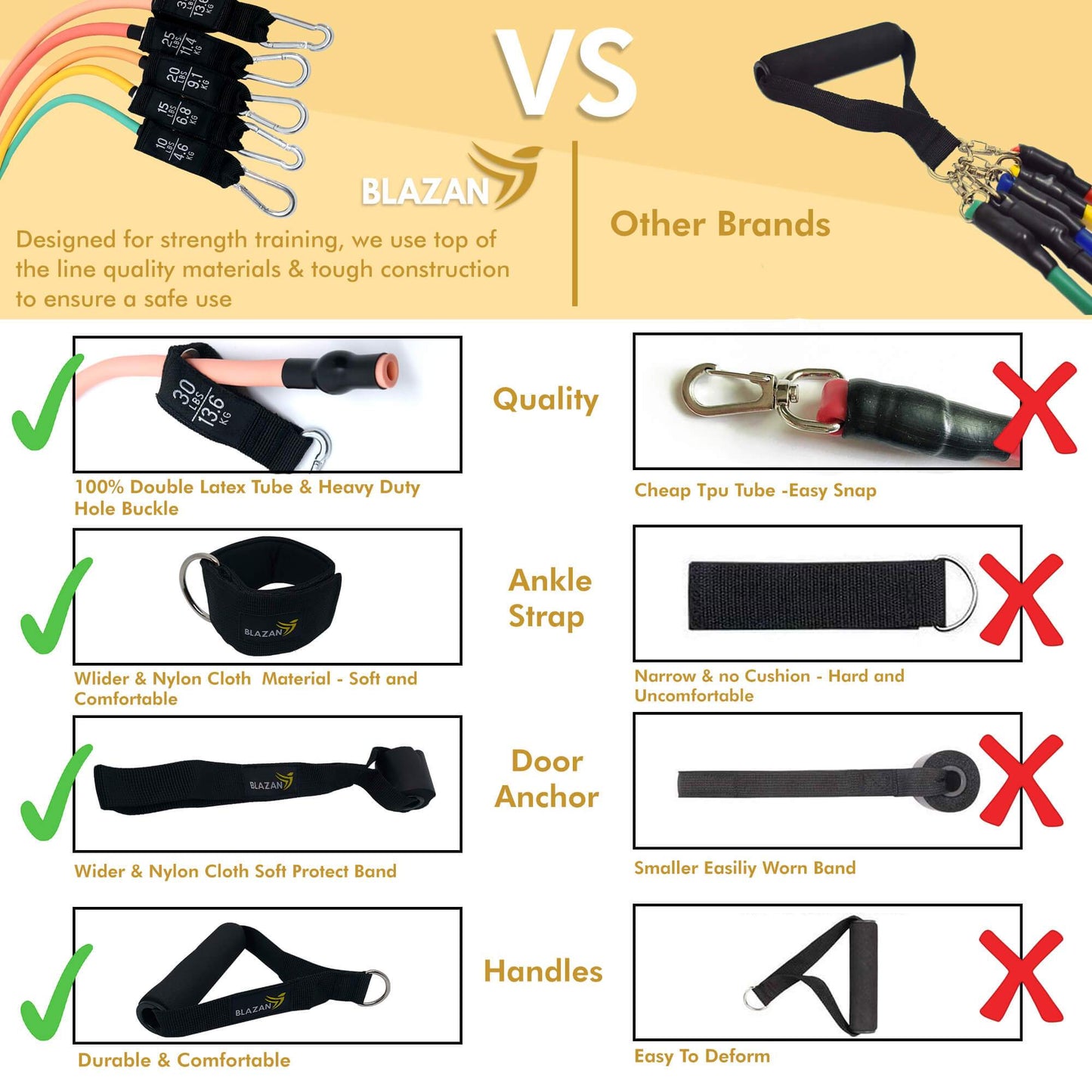 11pcs Resistance Bands Set