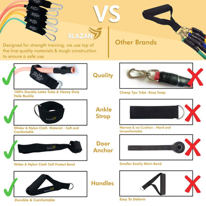 11pcs Resistance Bands Set
