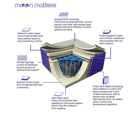 H&L hypo-Allergenic moon mattress-K/Q/D/S
