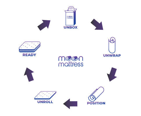 H&L hypo-Allergenic moon mattress-K/Q/D/S