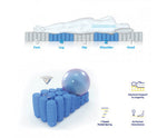 H&L Hybrid 5 zone Pocket Spring Cool Gel Memory Foam Mattress-S/Q/K